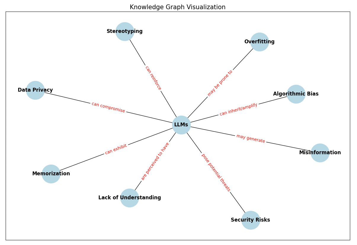 knowledge-graph